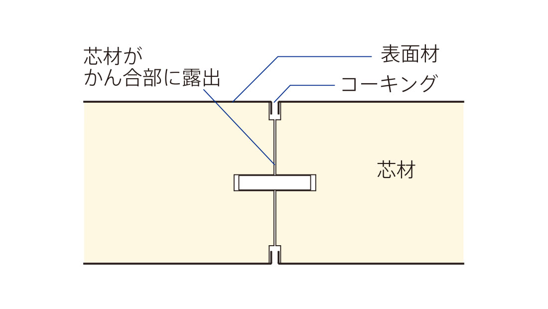 他芯材 パネル断面